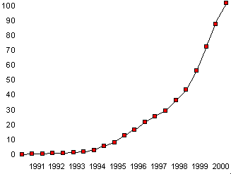 grafico