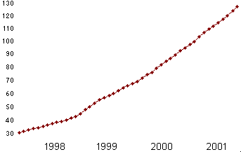 grafico