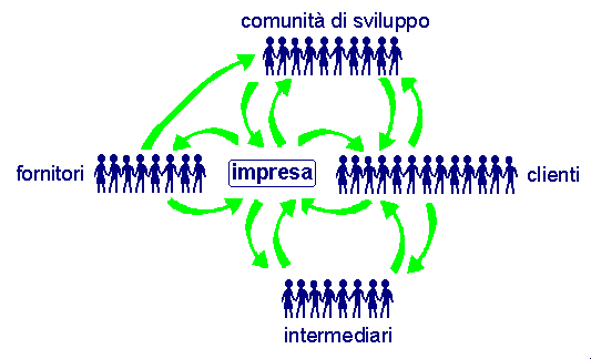 multi-relazioni