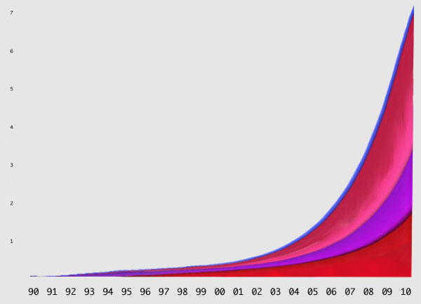 grafico