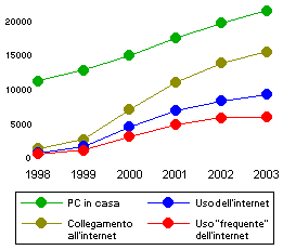 computer e internet