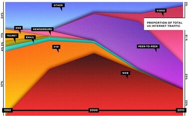 grafico