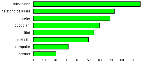 grafico confronto