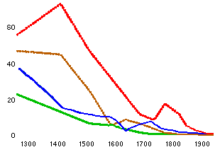 grafico