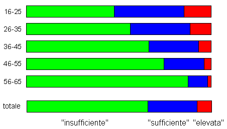 alfabetismo