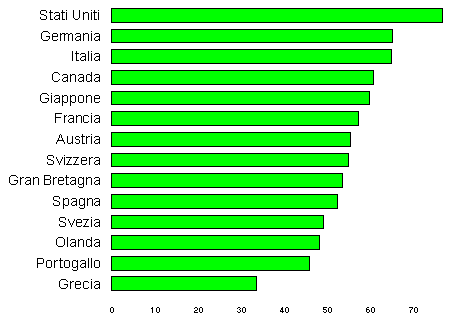 autoveicoli