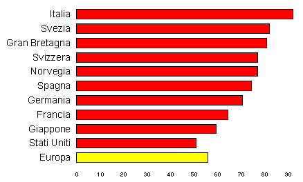 telefono