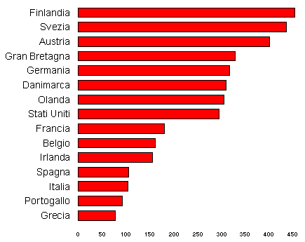 quotidiani