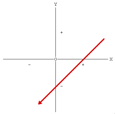 grafico