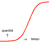 gaussiana