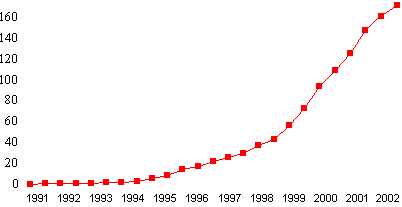 grafico internet