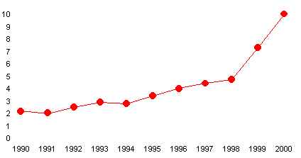 grafico