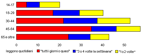 quotidiani