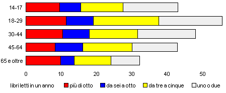 quotidiani