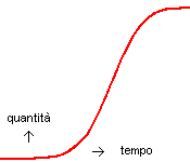 gaussiana